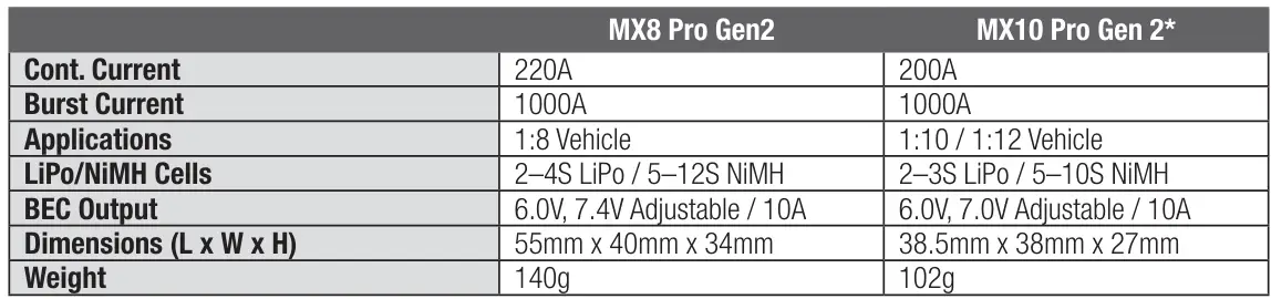 TRINITY-MX-Series-ESC-Cooling-Fan-FIG1