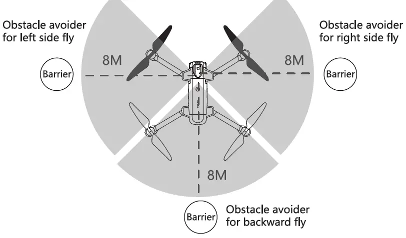TRIPLEFINE-TF15-EX-3-Axis-Gimbal-Obstacle-Avoidance-Drones-with-4K-Camera-01 (37)