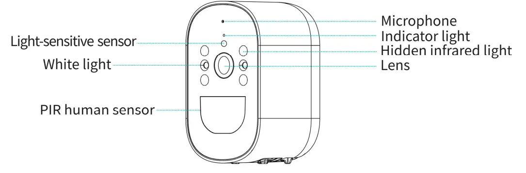Appearance of the device