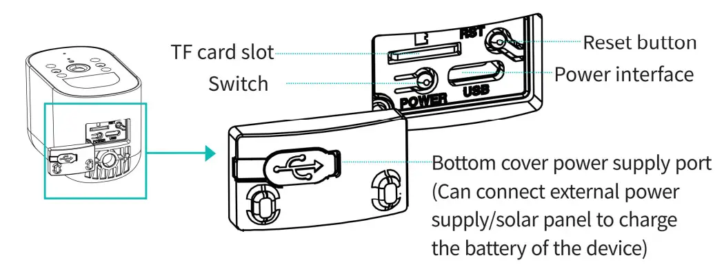 Appearance of the device