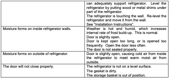 TROUBLESHOOTING GUIDE 2