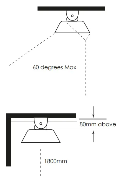 Electric Heater Installation, Clearances & Warnings