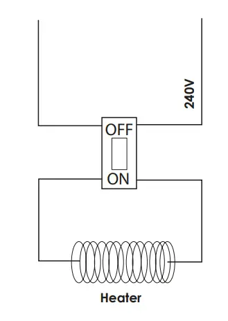 Electric Heater Installation, Clearances & Warnings