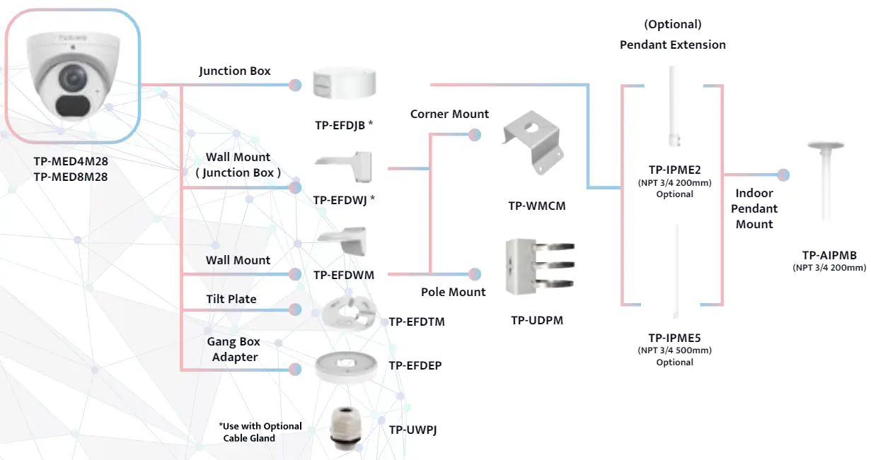 TURING-TP-MED4M28-Network-Turret-Cameras-fig-5