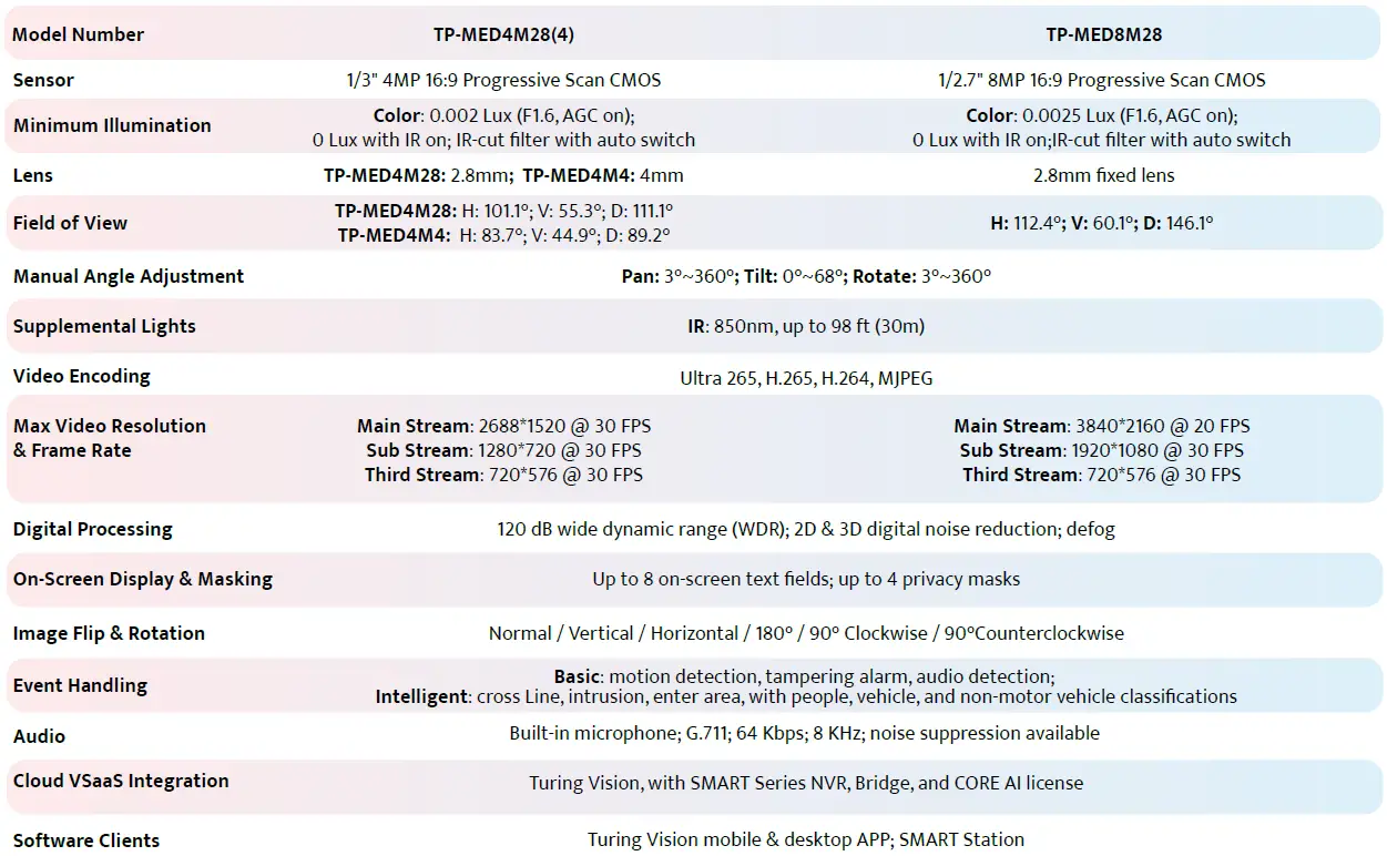 TURING-TP-MED4M28-Network-Turret-Cameras-fig-7