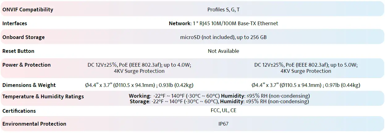 TURING-TP-MED4M28-Network-Turret-Cameras-fig-8