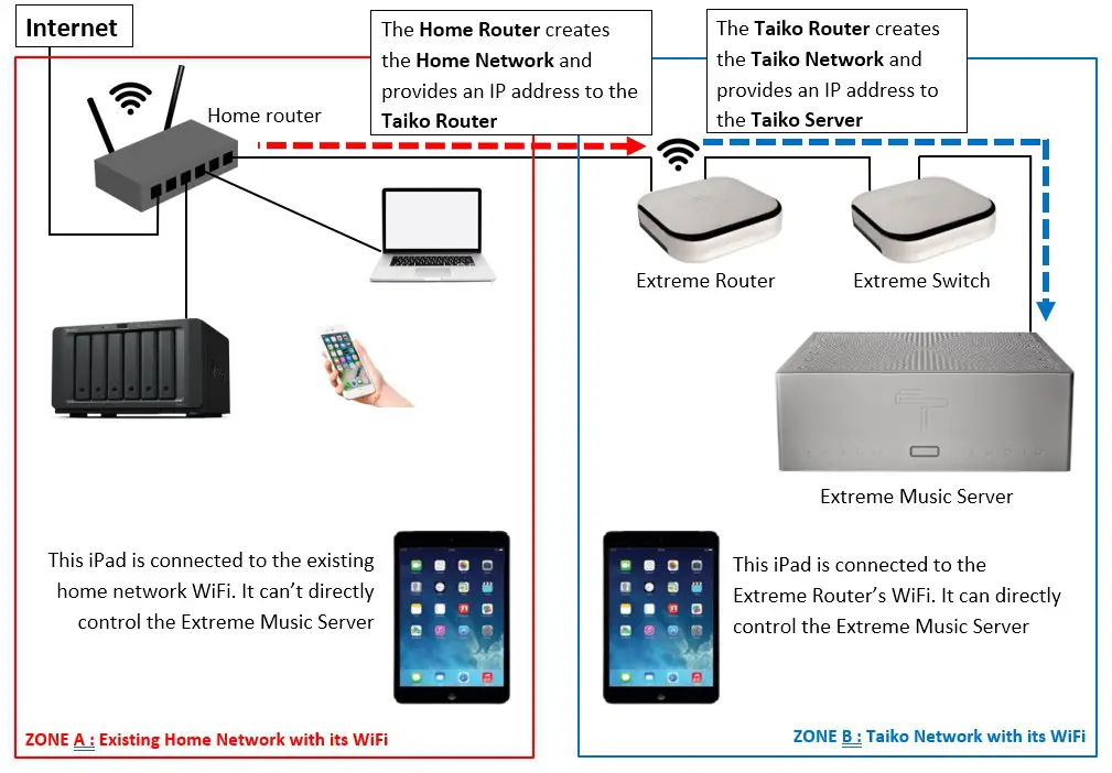 Taiko TAP0016 Audio Extreme Router - overview 22