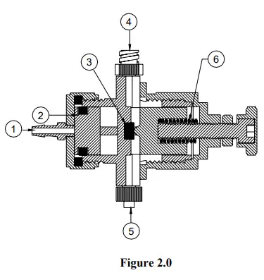 Techcon-TS1212-Disposable-Pinch-Tube-Valve-FIG-2