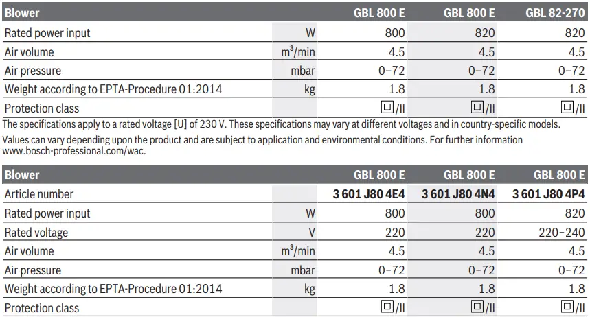 Technical Data Continued