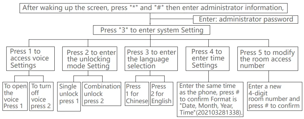Set Your Door Lock