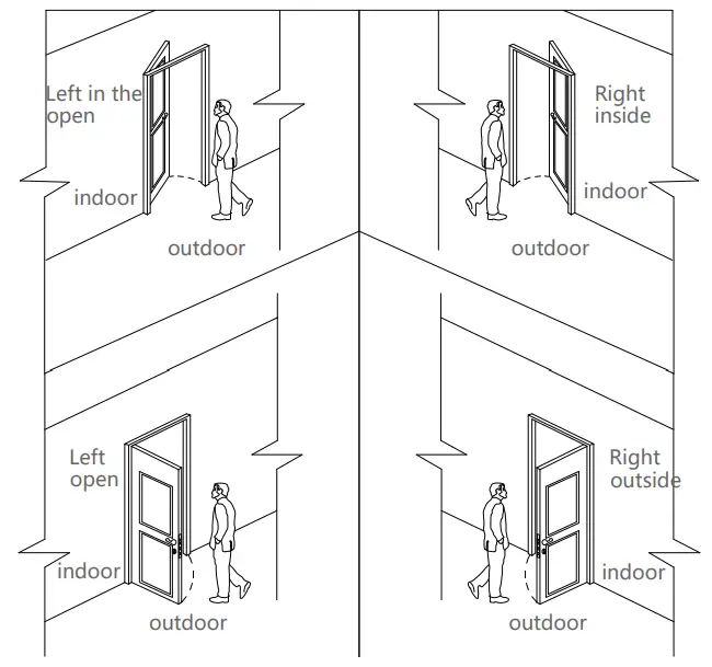 Set Your Door Lock