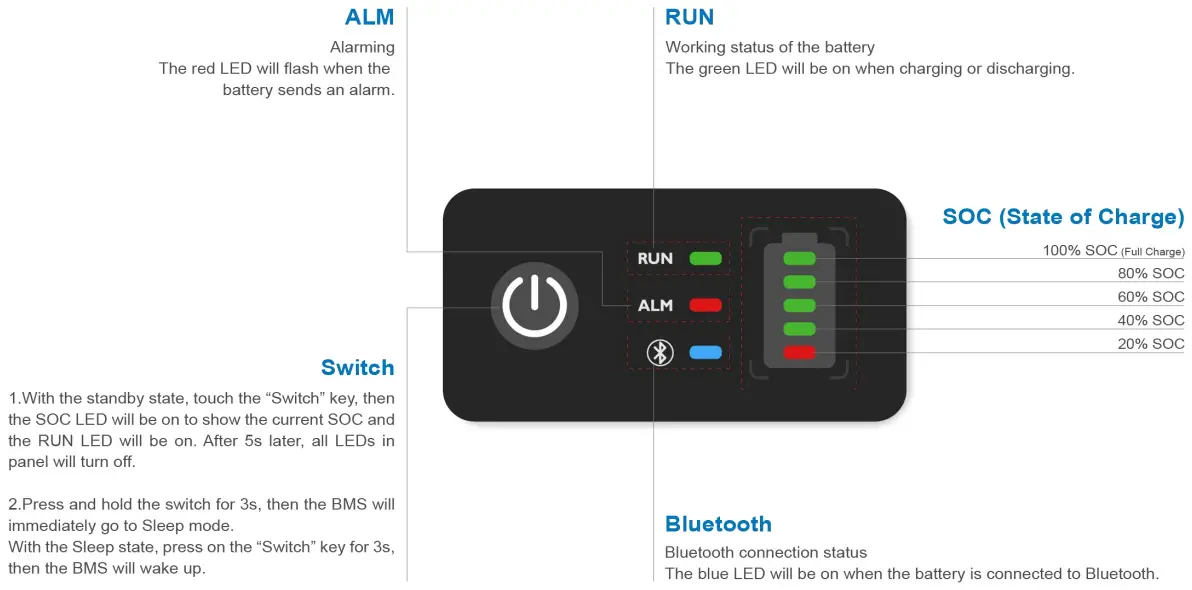 Telecom HC12V150BH Solid State Battery - Display