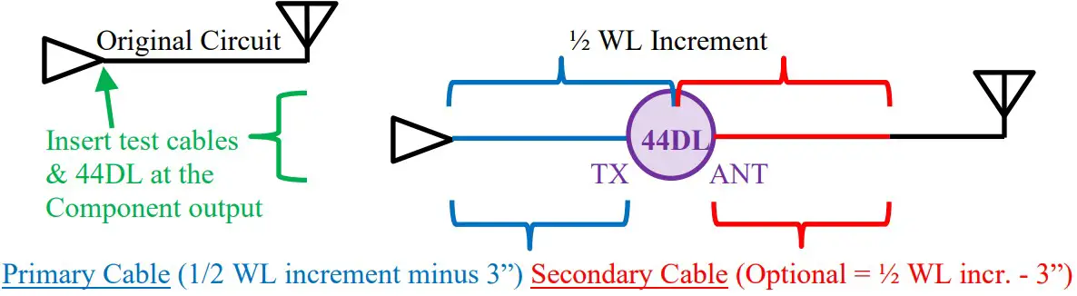 Telewave io 44DL Digital Analog Broadband RF Wattmeter - Connection Diagram