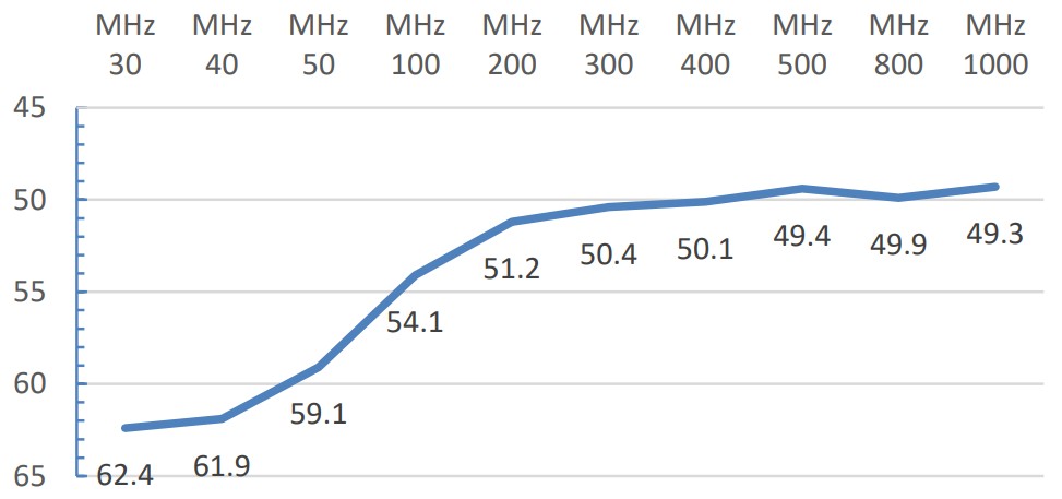 Telewave io 44DL Digital Analog Broadband RF Wattmeter - Figure 1