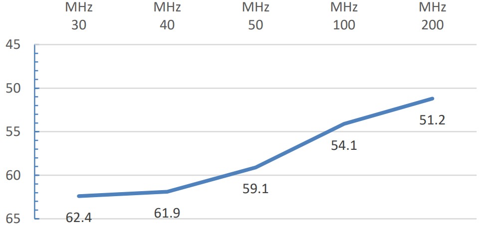 Telewave io 44DL Digital Analog Broadband RF Wattmeter - Figure 2