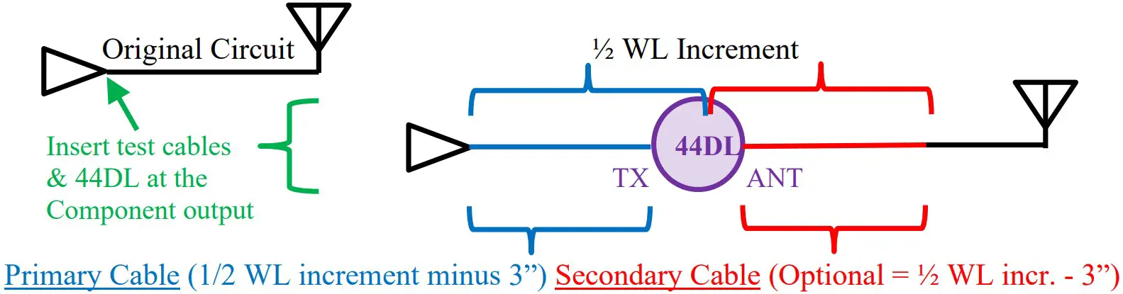 Telewave io 44DL Digital Analog Broadband RF Wattmeter - Wiring Diagram