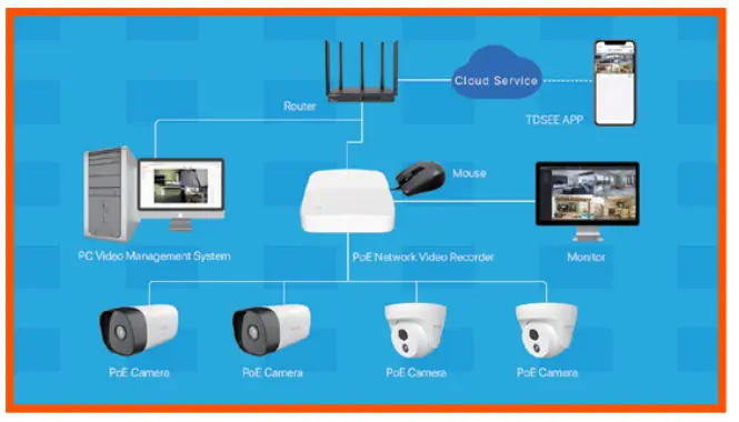 Tenda-IT6-PRS-4-3MP-PoE-Infrared-Bullet-Security-Camera-FIG-4