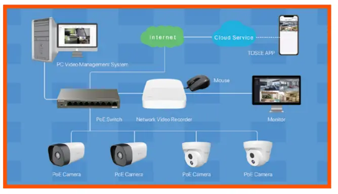 Tenda-IT6-PRS-4-3MP-PoE-Infrared-Bullet-Security-Camera-FIG-5