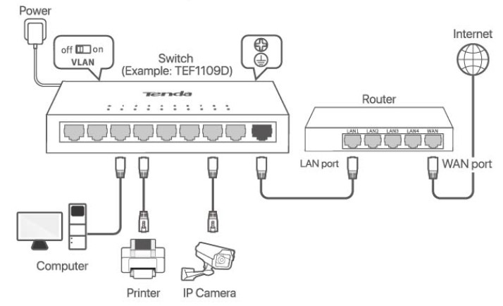 Tenda TEG1005D 16 Port Gigabit Ethernet Switch - Power