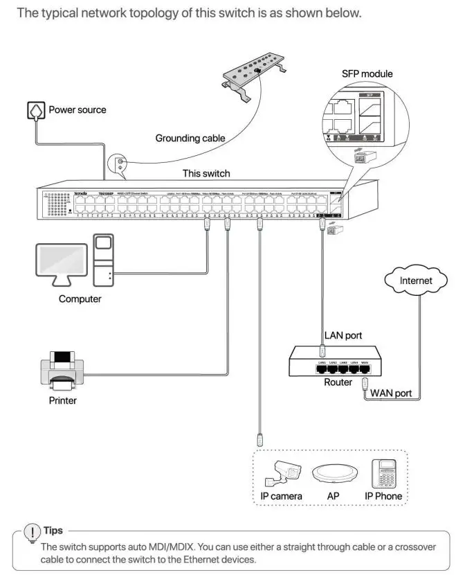 Tenda TEG1050F 480GE 2SFP Ethernet Switch Installation Guide - Device Connection