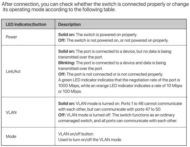 Tenda TEG1050F 480GE 2SFP Ethernet Switch Installation Guide - Device Connection
