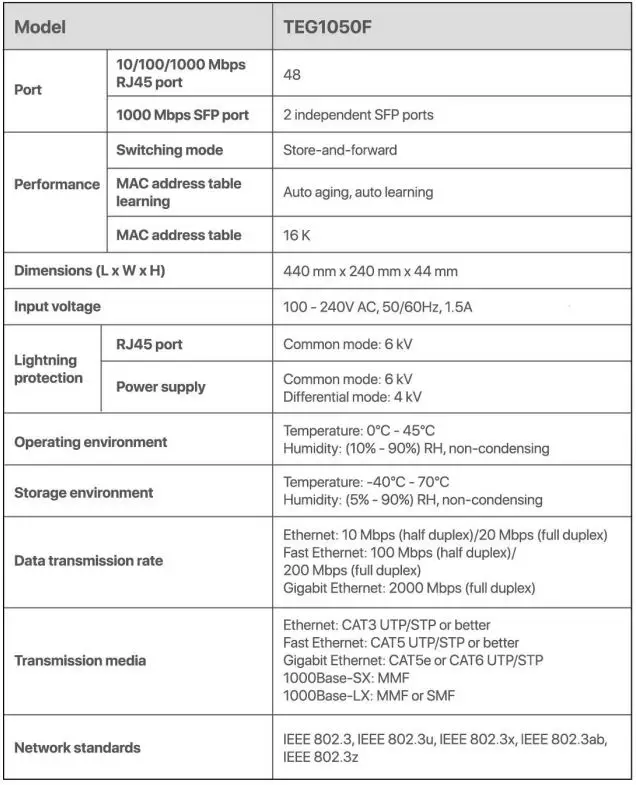 Tenda TEG1050F 480GE 2SFP Ethernet Switch Installation Guide - Specifications