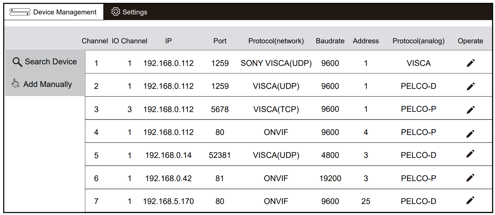 Network Configuration