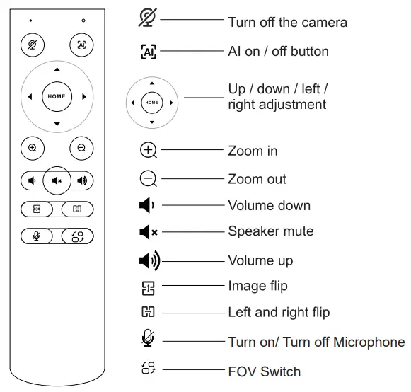 Tenveo-VA300C-ePTZ-Webcam-01 (5)