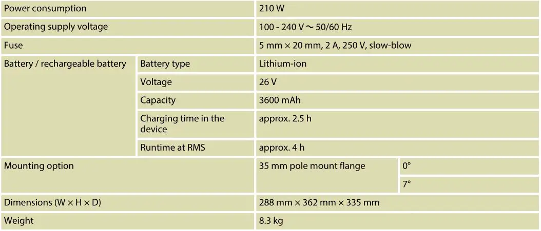 The Box MBA1 active 2-way speaker - Technical specifications 2