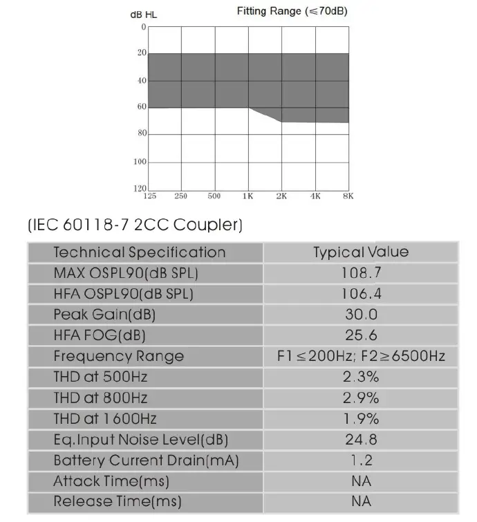 The-Hearing-Co-CIC-Rechargeable-Hearing-Aids-fig0-3