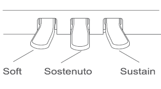 The-ONE-Smart-Piano-FIG-17