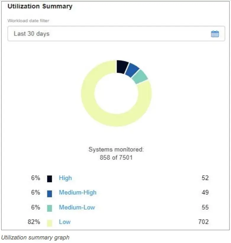 Thermo Fisher ULS Asset Manager - utilization data