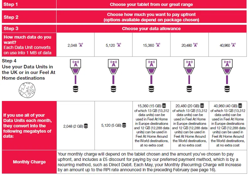 Three-MBB006-Mobile-Broadband-Plans-fig-2