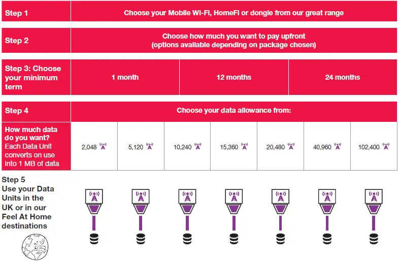 Three-MBB006-Mobile-Broadband-Plans-fig-3