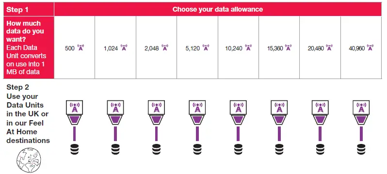 Three-MBB006-Mobile-Broadband-Plans-fig-5