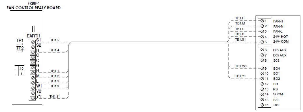 Titus-TEC-Fan-Coil-Thermostats-3
