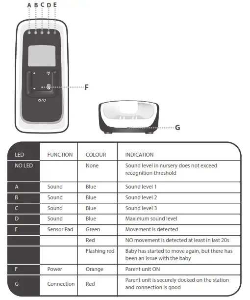 Tommee Tippee 1082S Dect Digital Monitor - parent unit LEDs