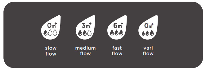 Tommee Tippee Advanced anti-colic - Flows