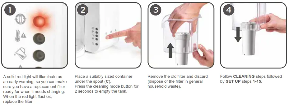 Tommee Tippee Perfect Prep Machine - REPLACING YOUR FILTER
