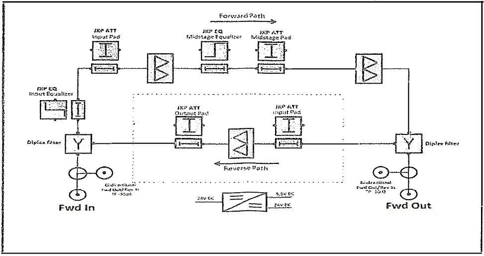 Toner TIBA 30 1220 TIBA Series CATV Distribution Amplifiers - overview 1