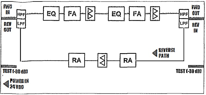 Toner TIBA 30 1220 TIBA Series CATV Distribution Amplifiers - overview 2