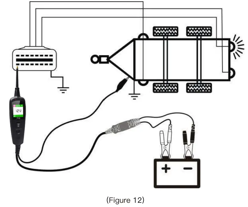 Test Applications