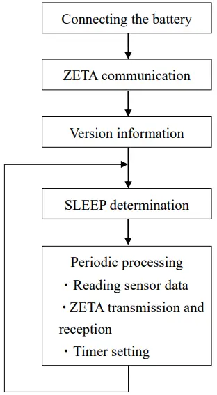 Toppan-TZS9011S-00-Hydration-Wearable-Sensor-FIG- (10)