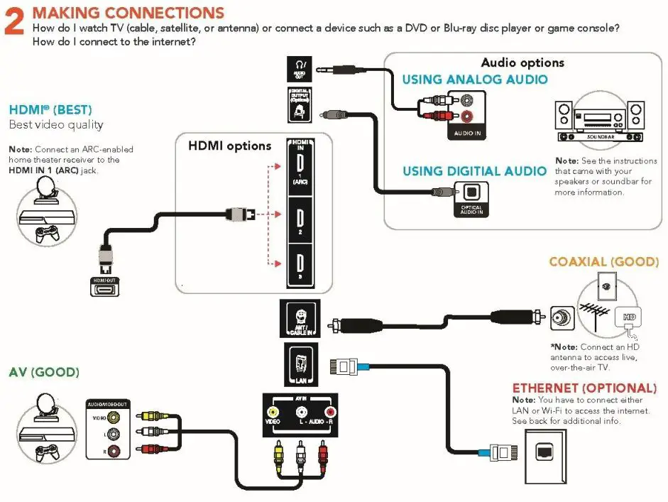 Toshiba 32 & 43 inch 60Hz LED TV - Connections