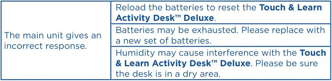 Touch & Learn Activity Desk Deluxe - TROUBLESHOOTING 2