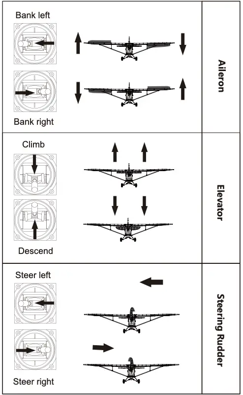 Transmitter and model setup