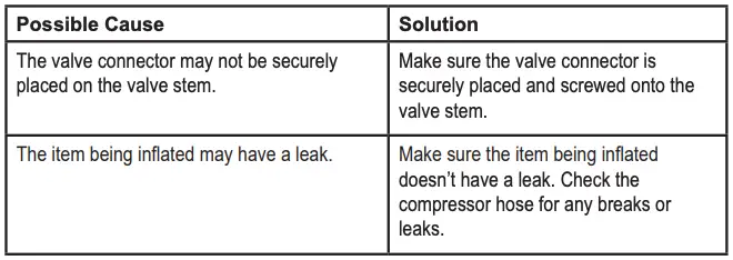 Troubleshooting