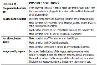 Troubleshooting