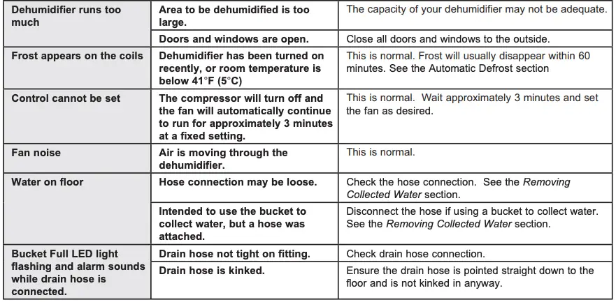 Troubleshooting Tips