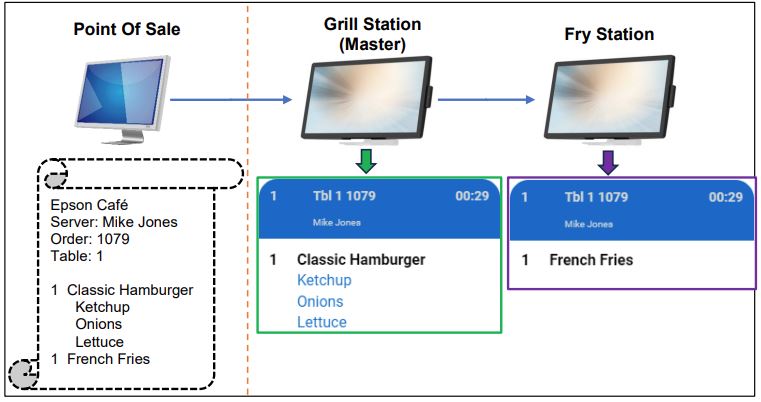 TrueOrder KDS Kitchen Display-System-FIG-3